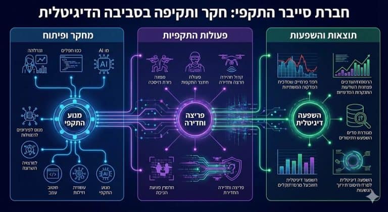 חברת סייבר התקפי